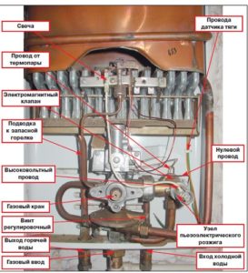 устройство газовой колонки