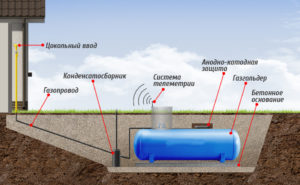 автономная газификация