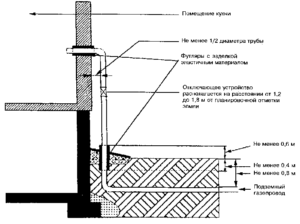 газификация частного дома лен обл