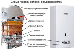 Ремонт газовых колонок на дому