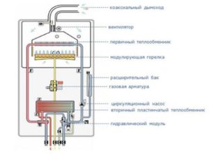 одноконтурный газовый котел