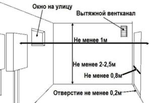 установка двухконтурного газового котла