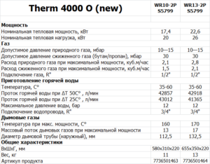 Газовая колонка BOSСH обзор спб