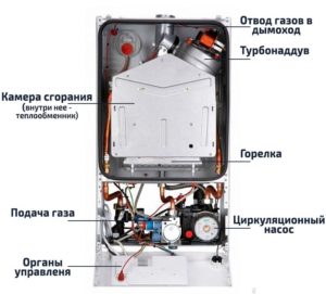 Настенный одноконтурный газовый котел
