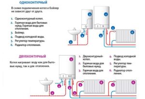 Двухконтурный газовый котел отличия от одноконтурного