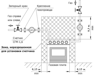 Установка счетчика газа на плиту Нормативы