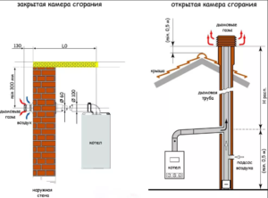 газовый котел для отопления частного дома