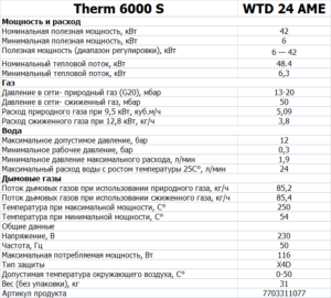 Газовая колонка BOSСH обзор