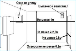 подключение газовой колонки нормативы