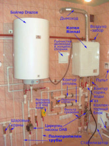 ревизия подключения газового котла