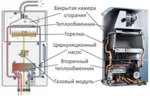 Двухконтурный газовый котел из чего состоит