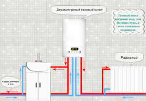 Двухконтурный газовый котел принцип работы