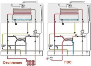 Двухконтурный газовый котел схема работы