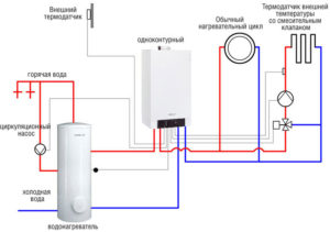 одноконтурный газовый котел