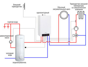 подключение газового котла