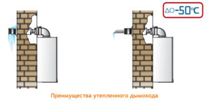 утепленный дымоход к газовому котлу