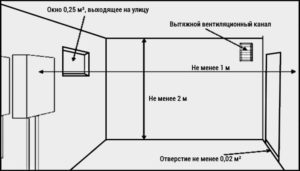 установка газового котла в частном доме