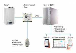 Настенные газовые котлы: датчики удаленный доступ